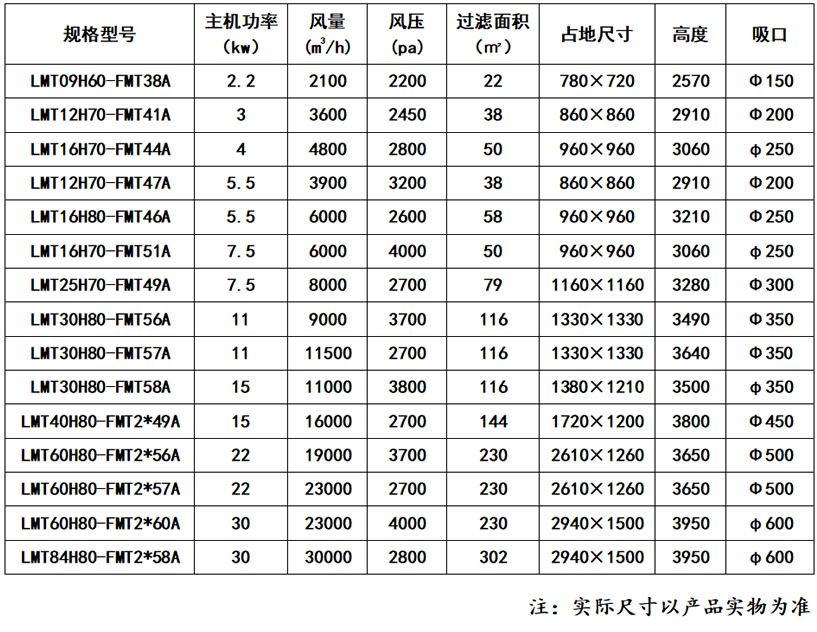 FMT型防爆脉冲除尘器_59博论坛网